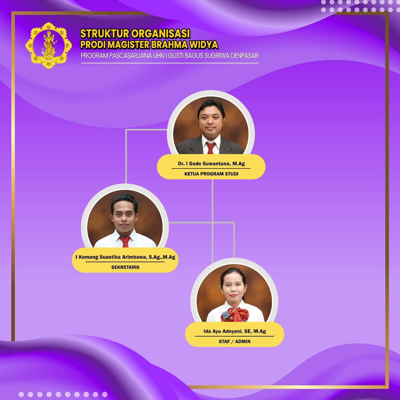 Struktur Organisasi Program Doktor Ilmu Agama