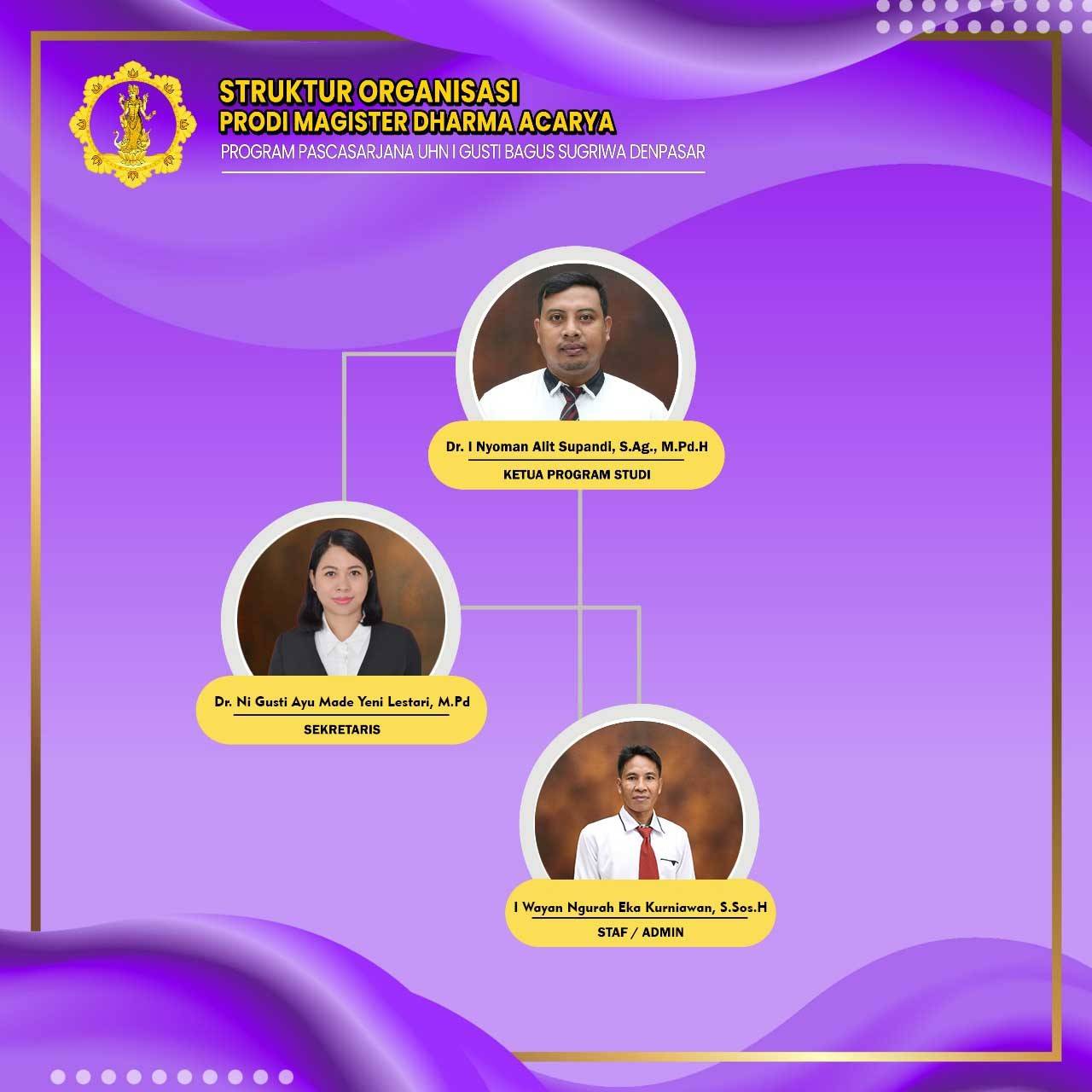 Struktur Organisasi program magister dharma acarya