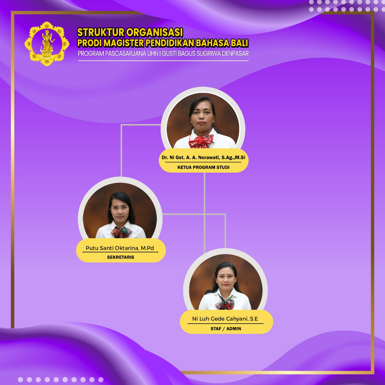 Struktur Organisasi program magister Pendidikan Bahasa Bali
