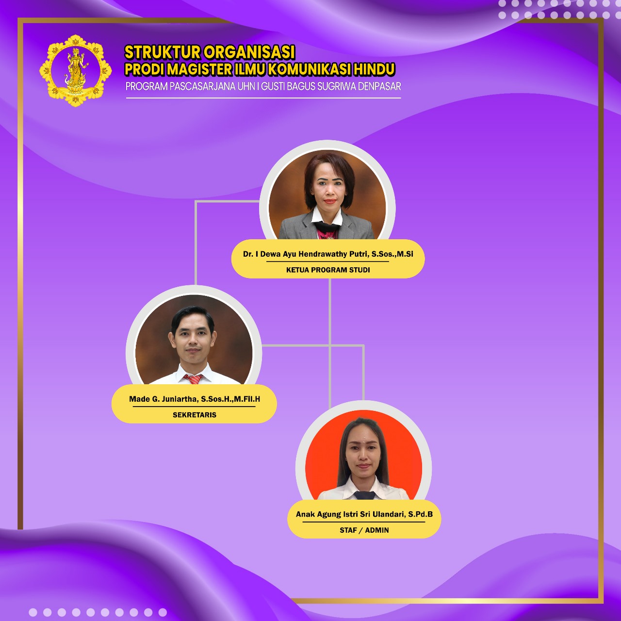 Struktur Organisasi program magister Ilmu Komunikasi Hindu