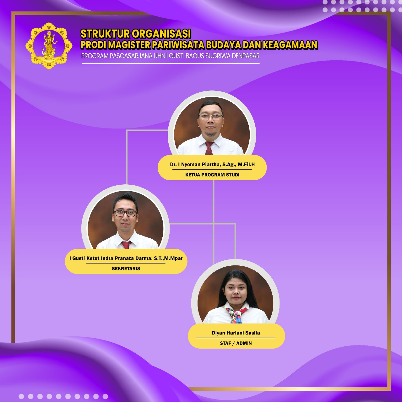 Struktur Organisasi program magister pariwisata budaya & keagamaan