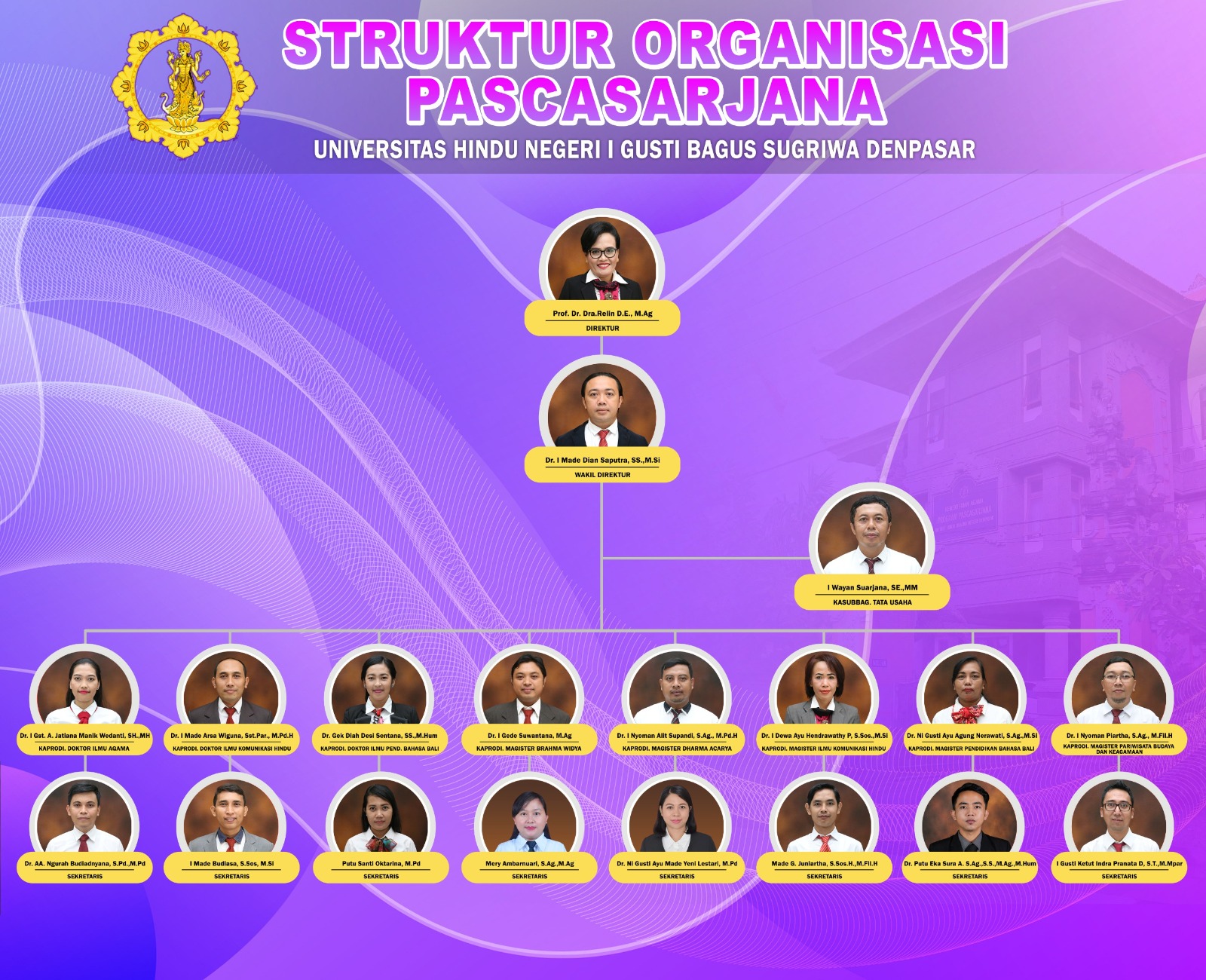 Struktur Organisasi